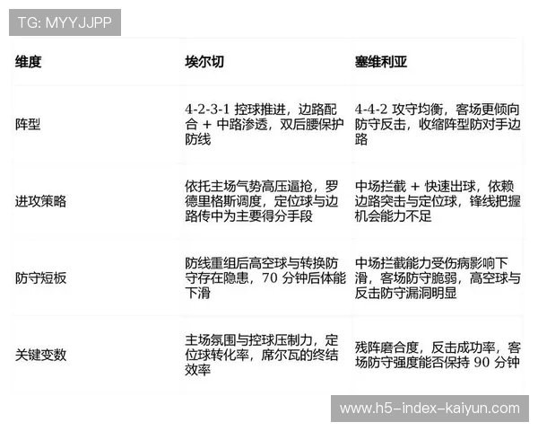 埃尔切攻防两端数据低迷 预期进球与失球值双双堪忧 埃尔切攻防两端数据低迷 预期进球与失球值双双堪忧